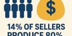 14percentofsellrs