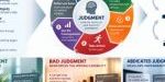 mindsetsbahaviorsjudgment